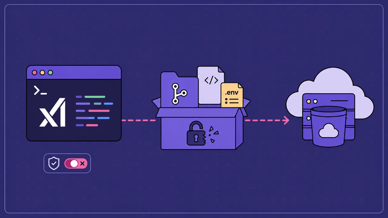A terminal window running Grok Build CLI next to an upload progress bar pointing to a Google Cloud Storage bucket.