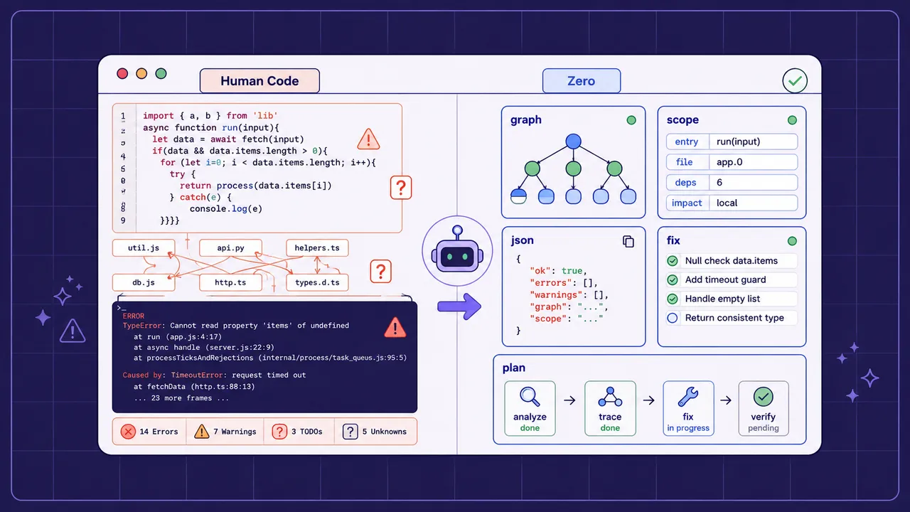 A dark editor-style scene comparing traditional JavaScript stack traces with structured, agent-optimized JSON diagnostics in Zero.