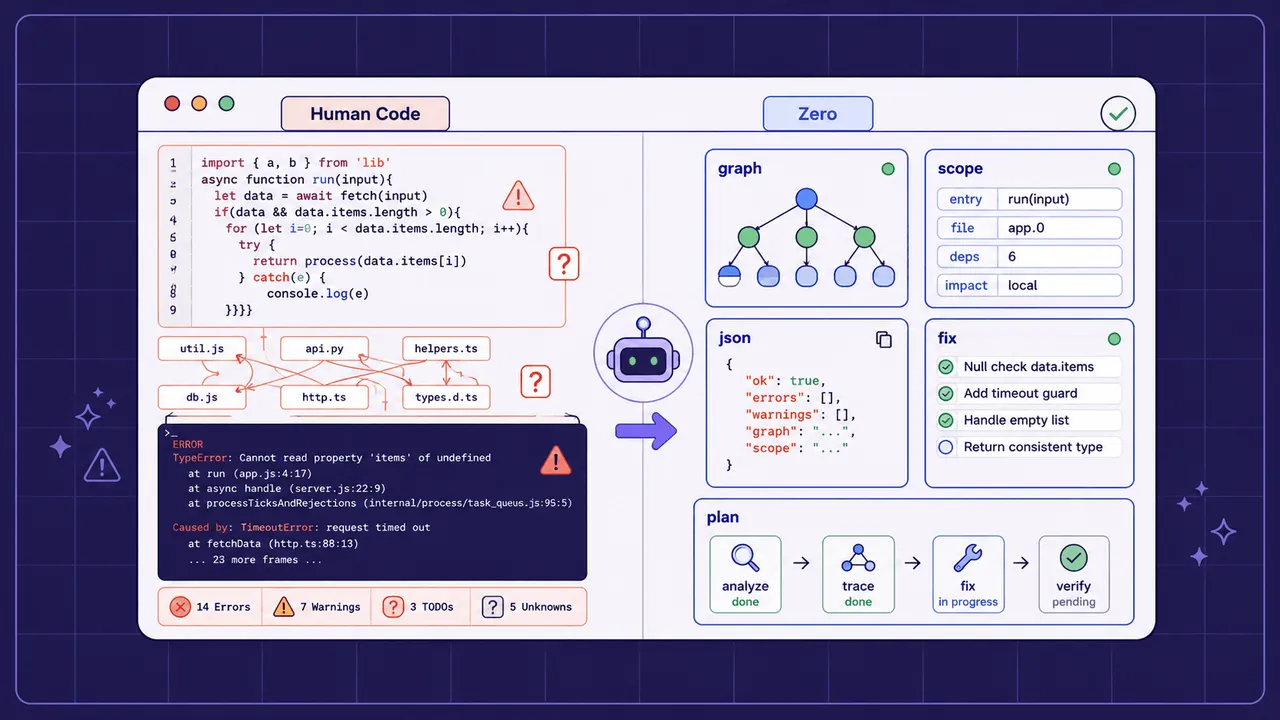 A dark editor-style scene comparing traditional JavaScript stack traces with structured, agent-optimized JSON diagnostics in Zero.